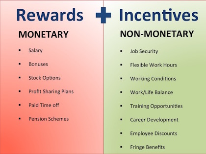 Monetary and Non-Monetary Rewards and Incentives