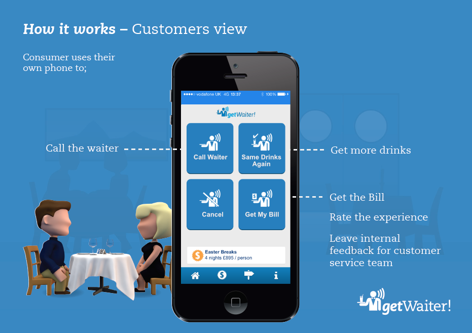 Bar Magazine: New smartphone app helps customers call their waiter