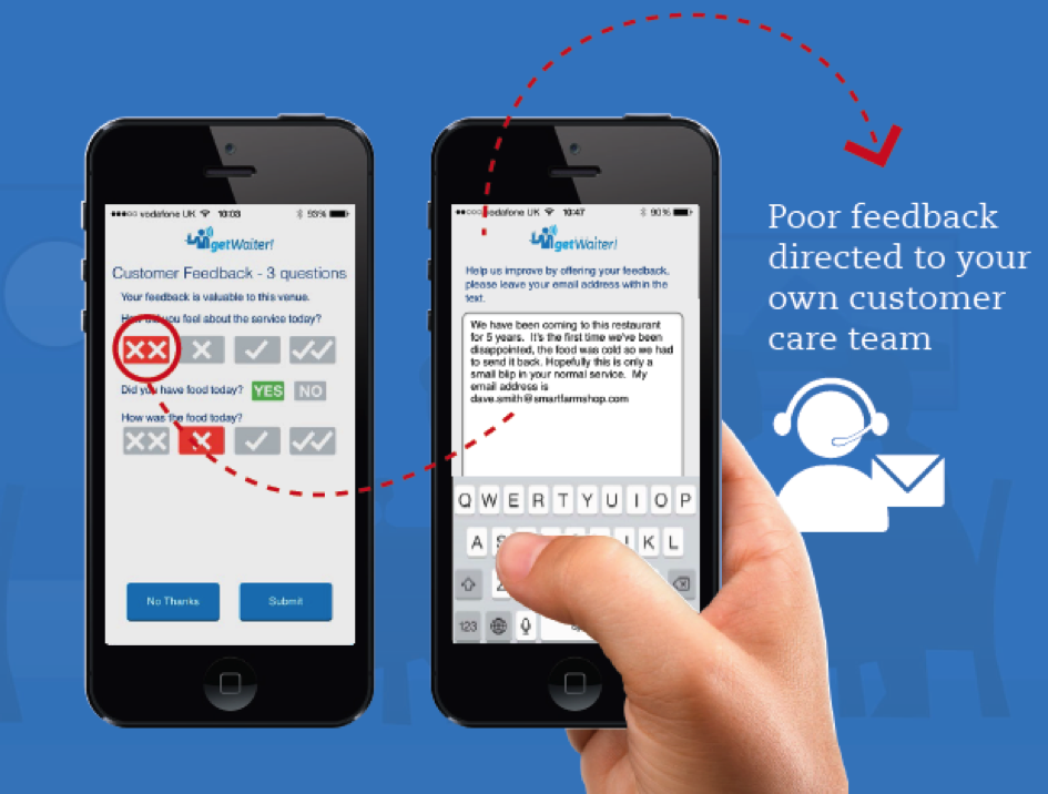 How to Turn BAD into GOOD Customer Experience using getWaiter!