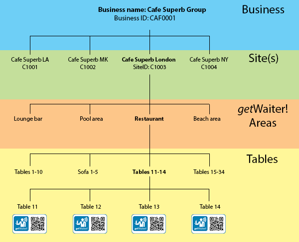 business hierarchy business hierarchy